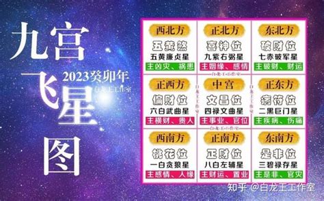 9運飛星